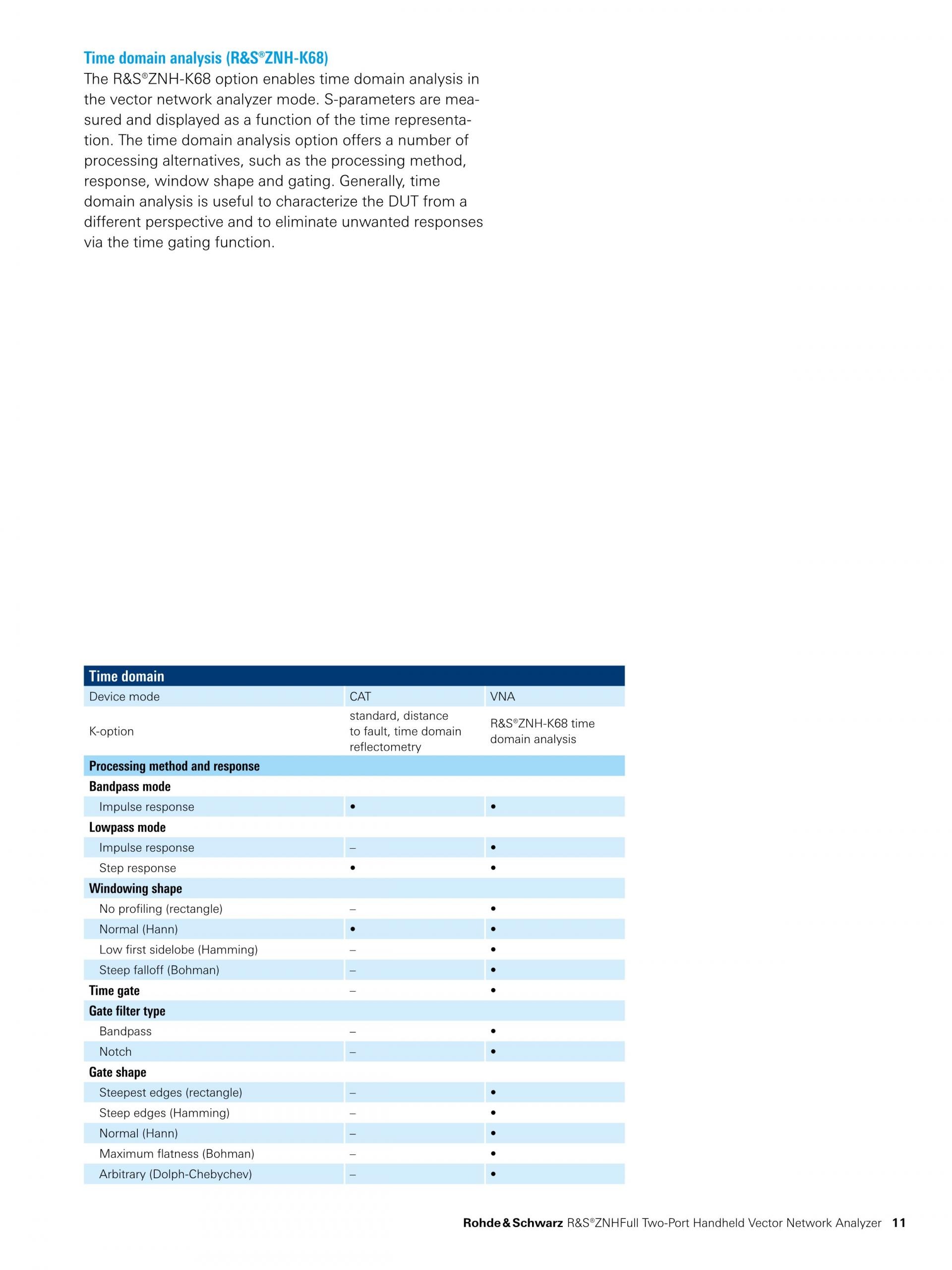 ROHDE & SCHWARZ 로데슈바르츠 로데슈바르즈 - ZNH 휴대용 벡터 네트워크 분석기 (가격문의)