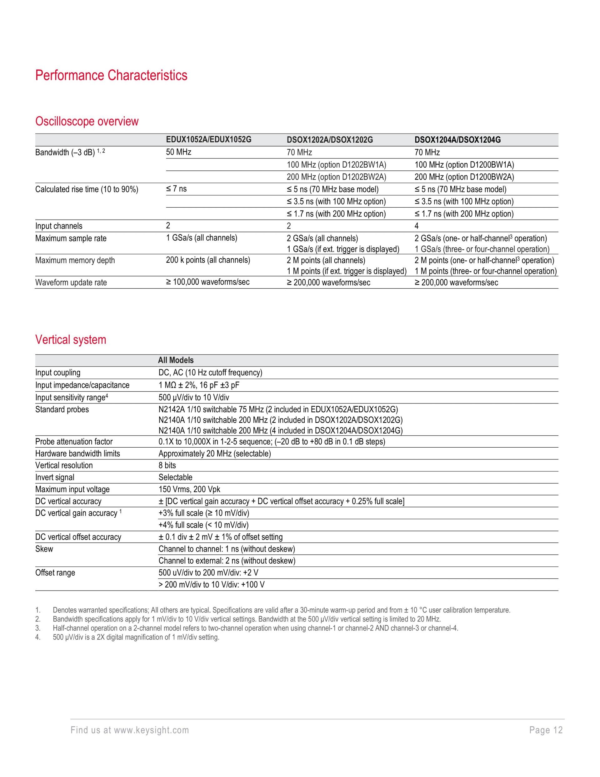 KEYSIGHT 키사이트 DSOX1202A 디지털 오실로스코프 70/100/200 MHz 2CH (가격문의)