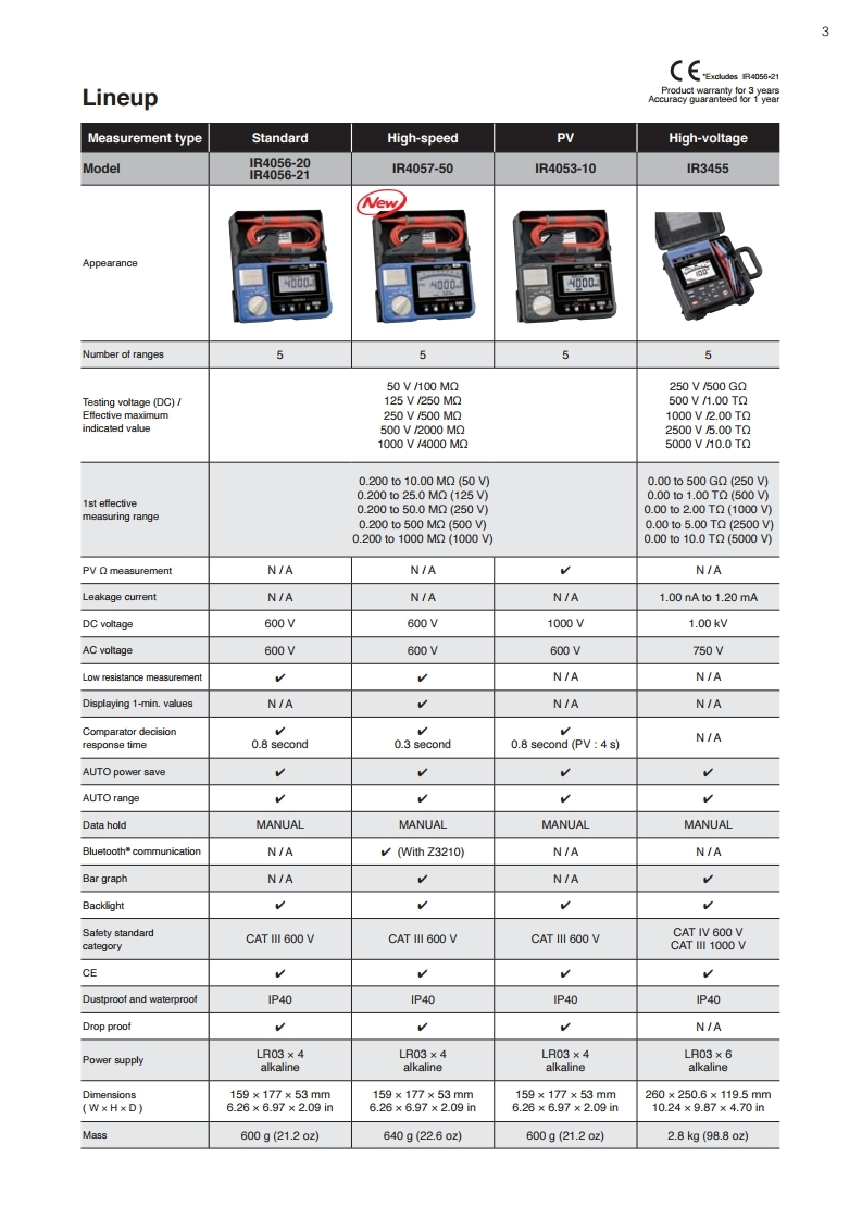 히오키 HIOKI IR4052-50 , IR4052-51 절연저항계 (가격문의)