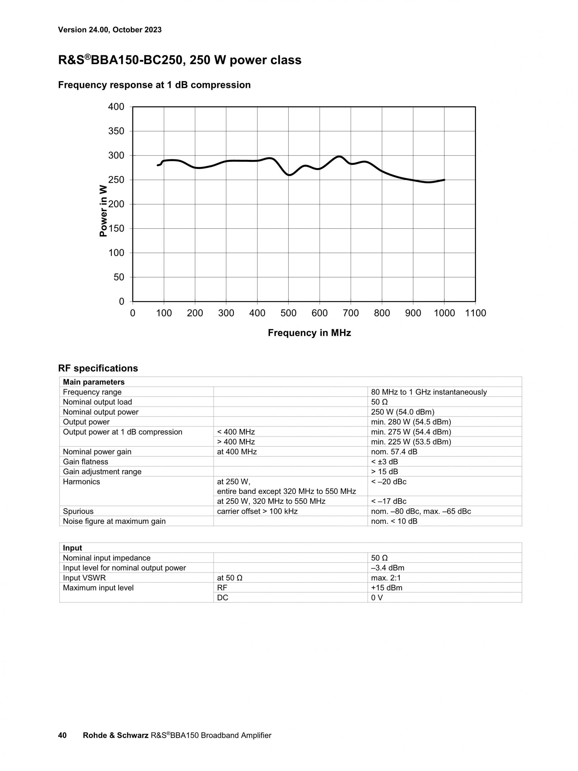 ROHDE & SCHWARZ 로데슈바르츠 로데슈바르즈 BBA150 광대역 증폭기 (가격문의)