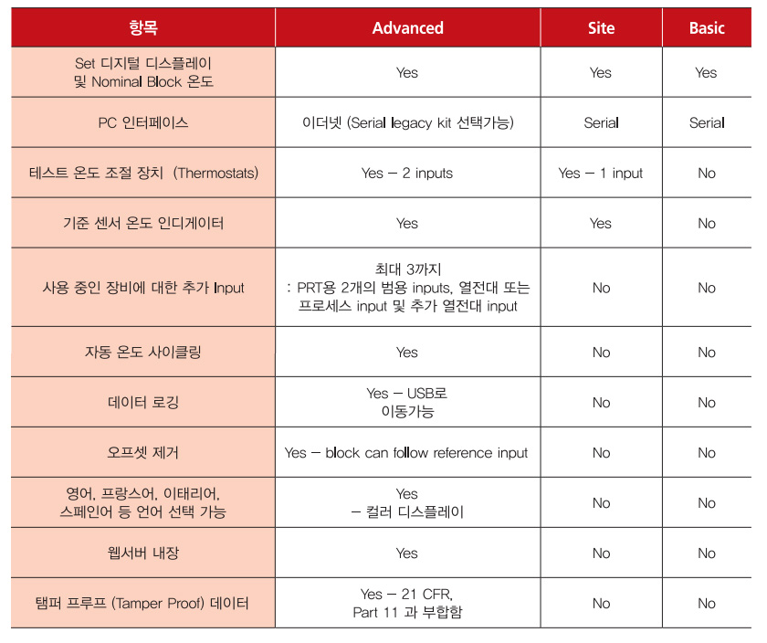 아이소텍 ISOTECH Drago – 4934 중온 드라이블럭/배스 (250℃) - 가격문의