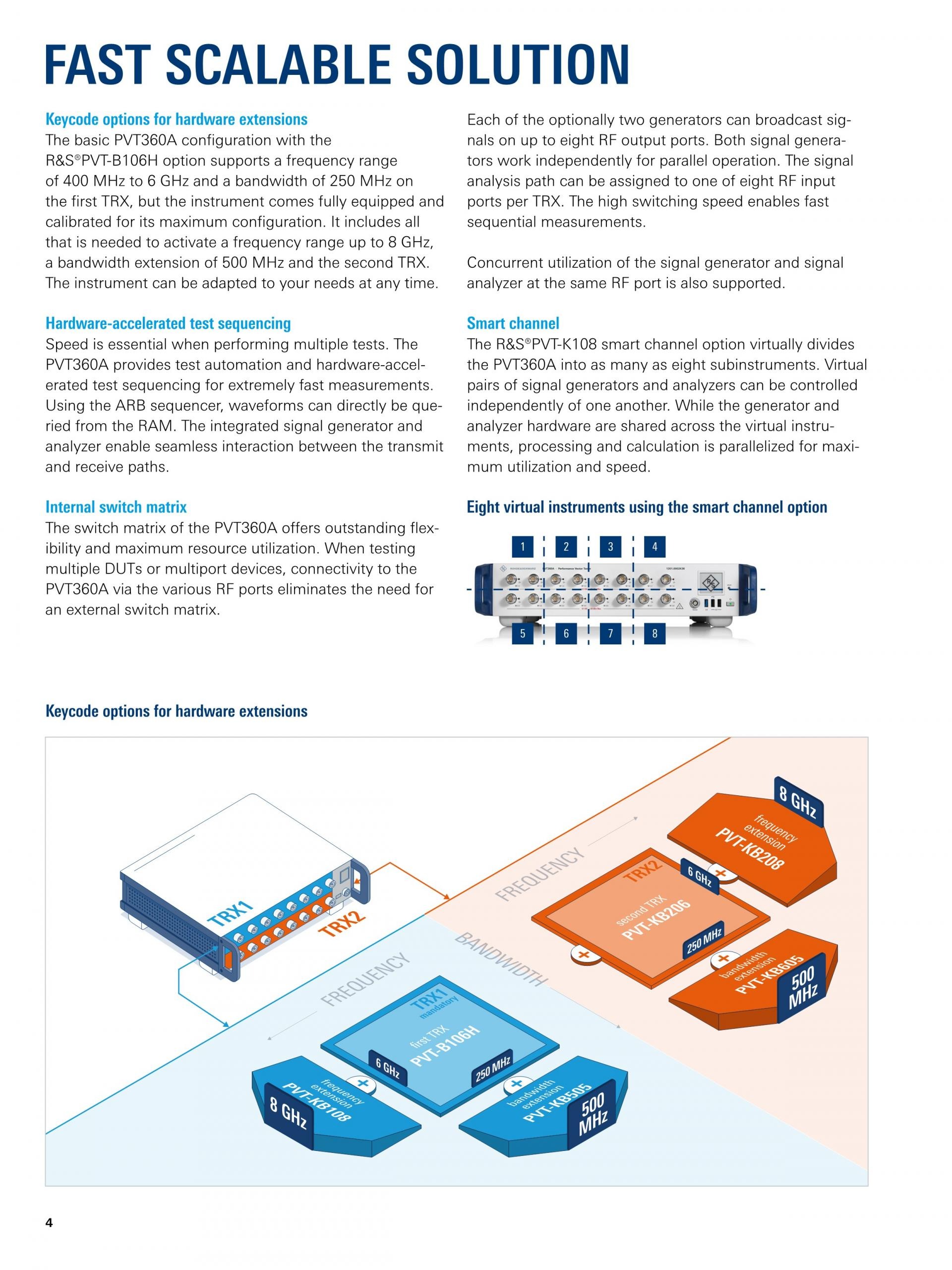 ROHDE & SCHWARZ 로데슈바르츠 로데슈바르즈 PVT360A 퍼포먼스 벡터 테스터 (가격문의)
