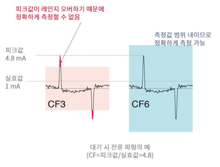히오키 HIOKI PW3335 파워미터 (가격문의)