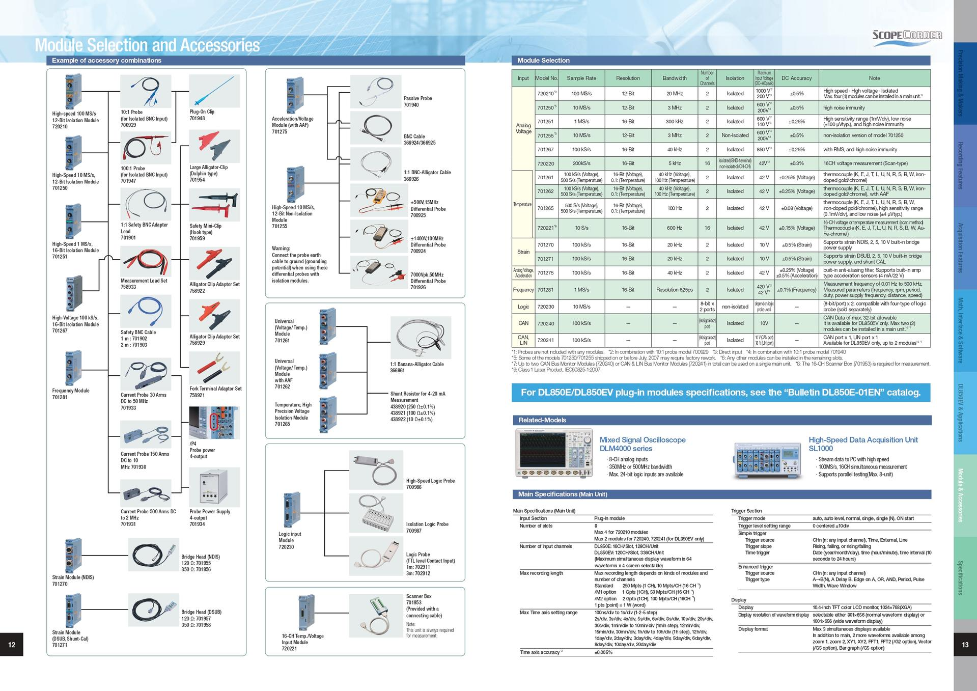 YOKOGAWA 요꼬가와 DL850E 스코프코더 (가격문의)
