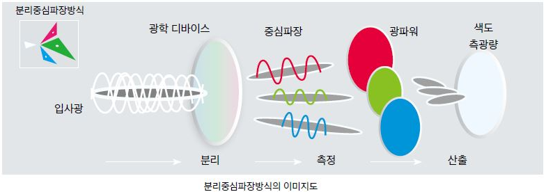 히오키 HIOKI TM6102 – RGB 레이저 측정기 (가격문의)