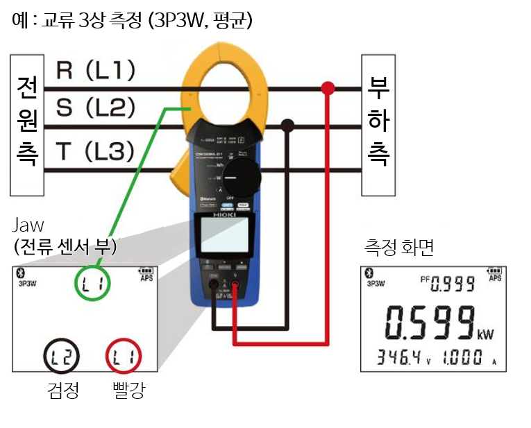 HIOKI 히오키 CM3286-50 AC 클램프 파워 미터 (가격문의)