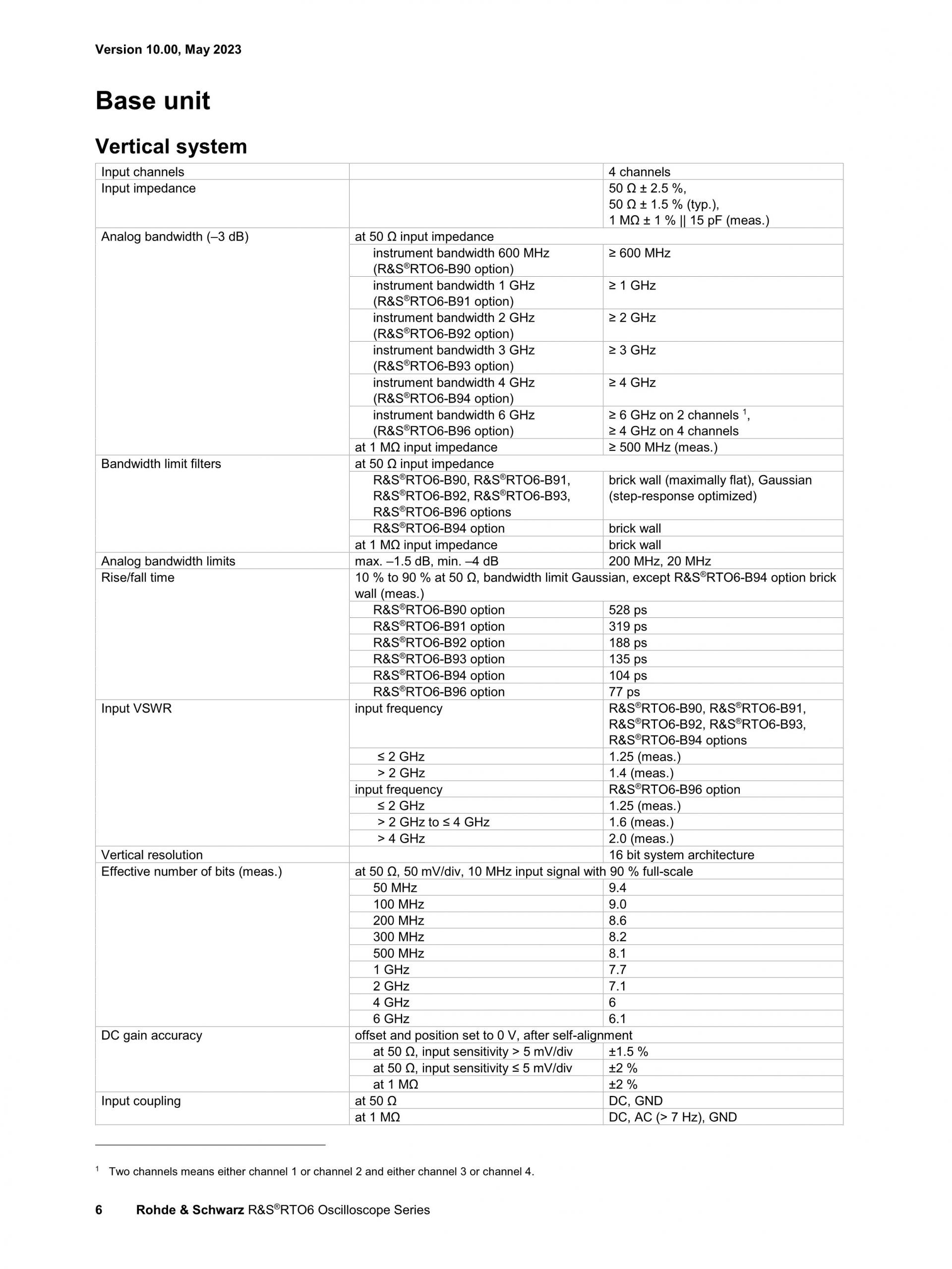 로데슈바르즈 ROHDE & SCHWARZ RTO6 오실로스코프 – 굿맨시스템 (가격문의)