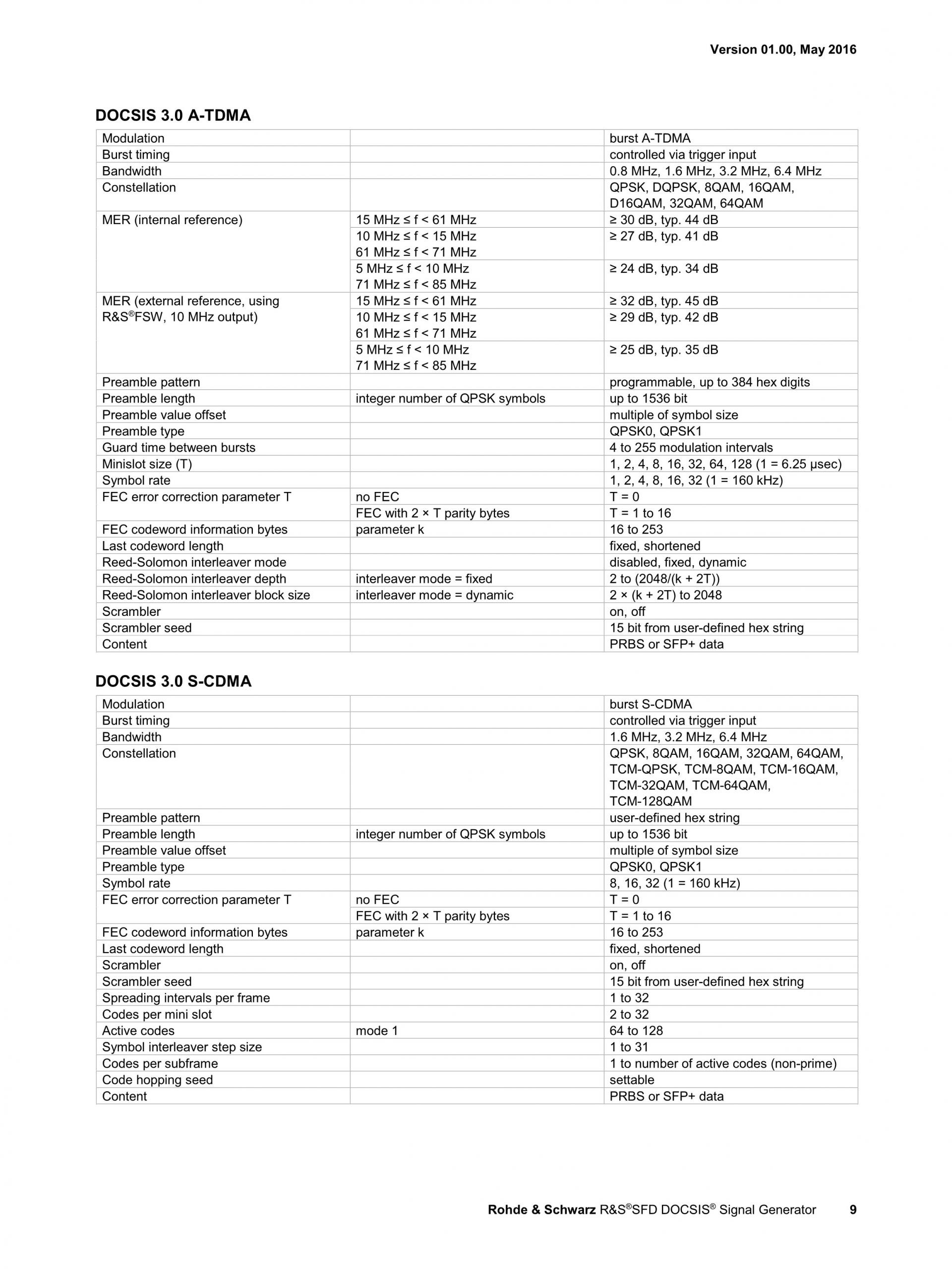 ROHDE & SCHWARZ 로데슈바르츠 로데슈바르즈 SFD DOCSIS 신호 발생기 (가격문의)