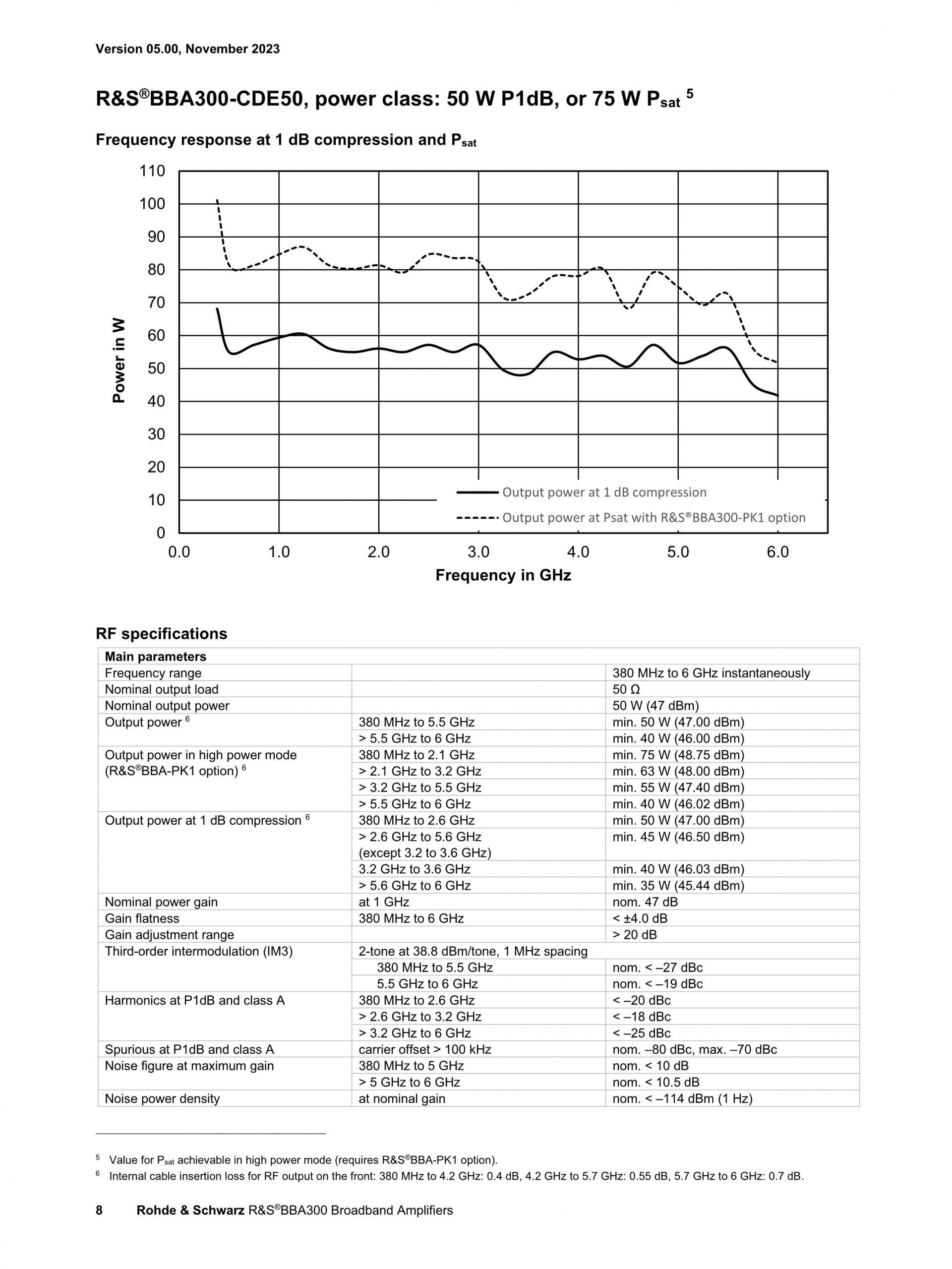 ROHDE & SCHWARZ 로데슈바르츠 로데슈바르즈 BBA300 – 광대역 증폭기 (가격문의)