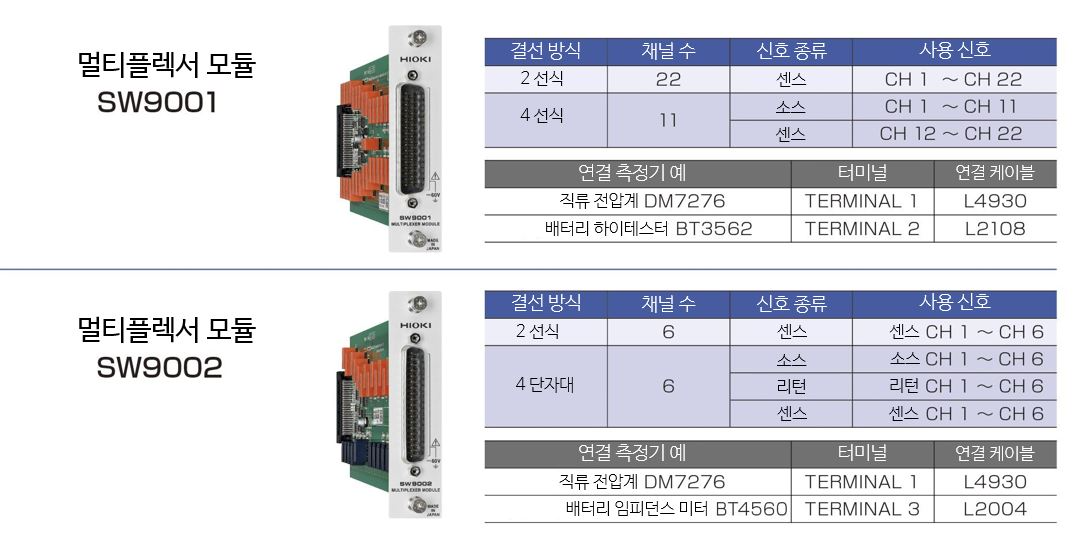 HIOKI 히오키 SW1001 스위치 메인 프레임 – 굿맨시스템 (가격문의)