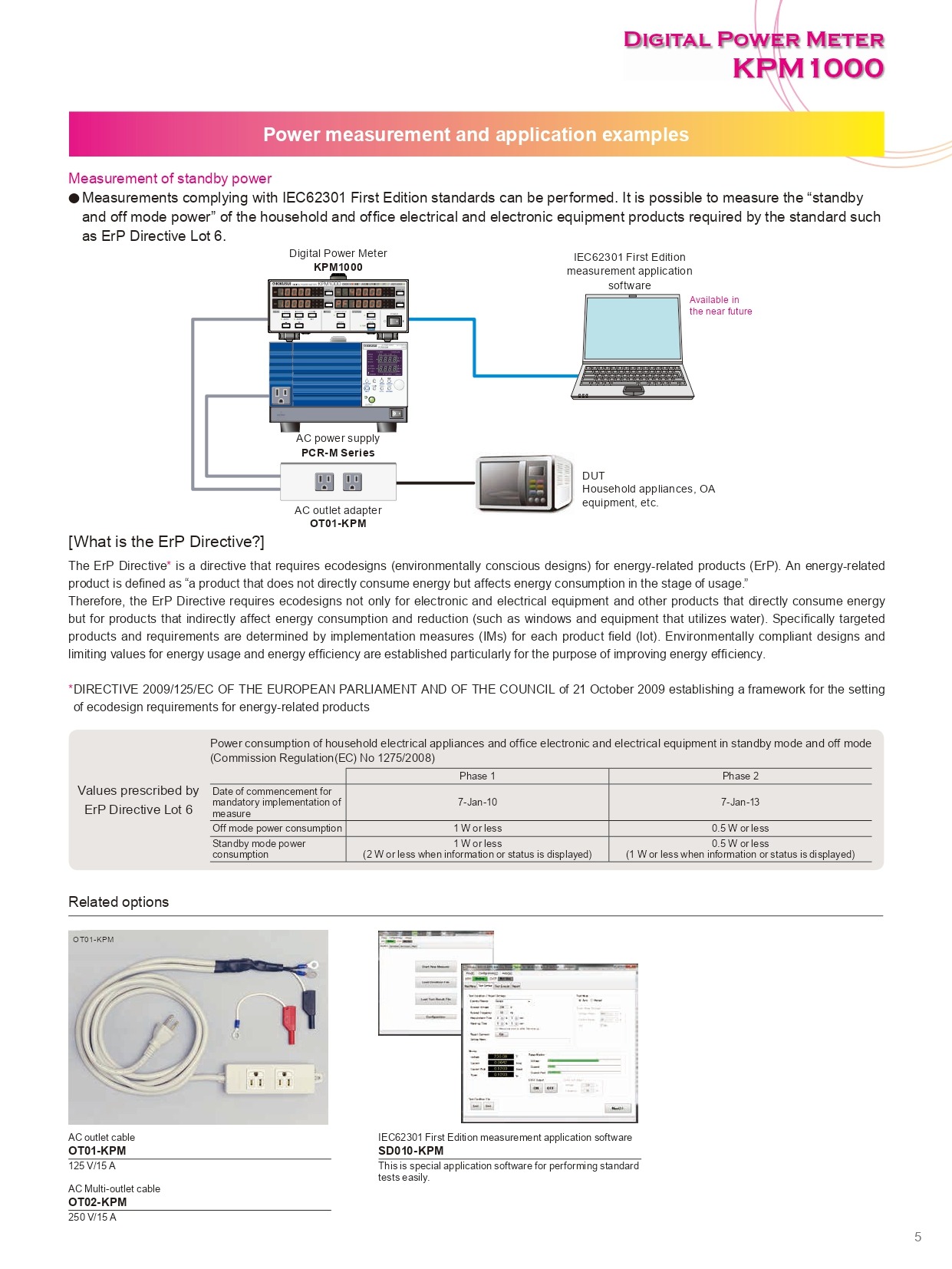 KIKUSUI 기쿠수이 KPM1000 디지털 파워미터 (가격문의)