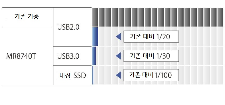 히오키 HIOKI MR8740T 메모리 하이코더 (가격문의)