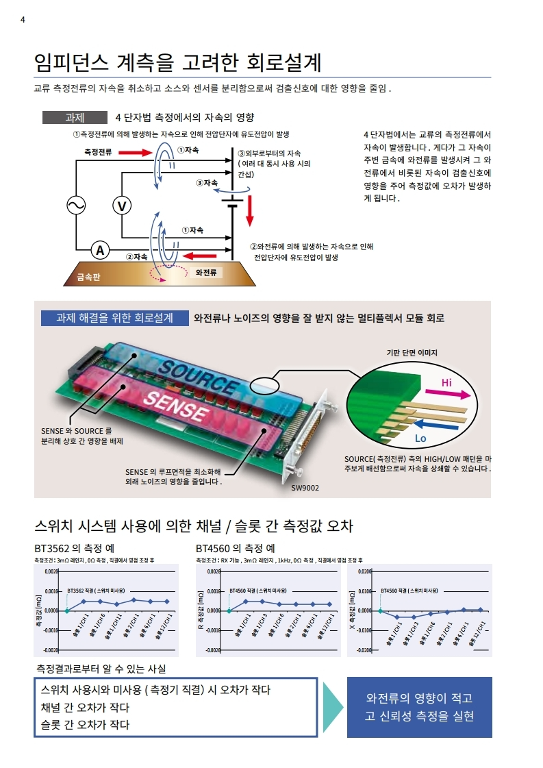 HIOKI 히오키 SW1001 스위치 메인 프레임 – 굿맨시스템 (가격문의)