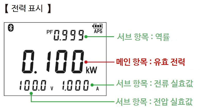 HIOKI 히오키 CM3286-50 AC 클램프 파워 미터 (가격문의)