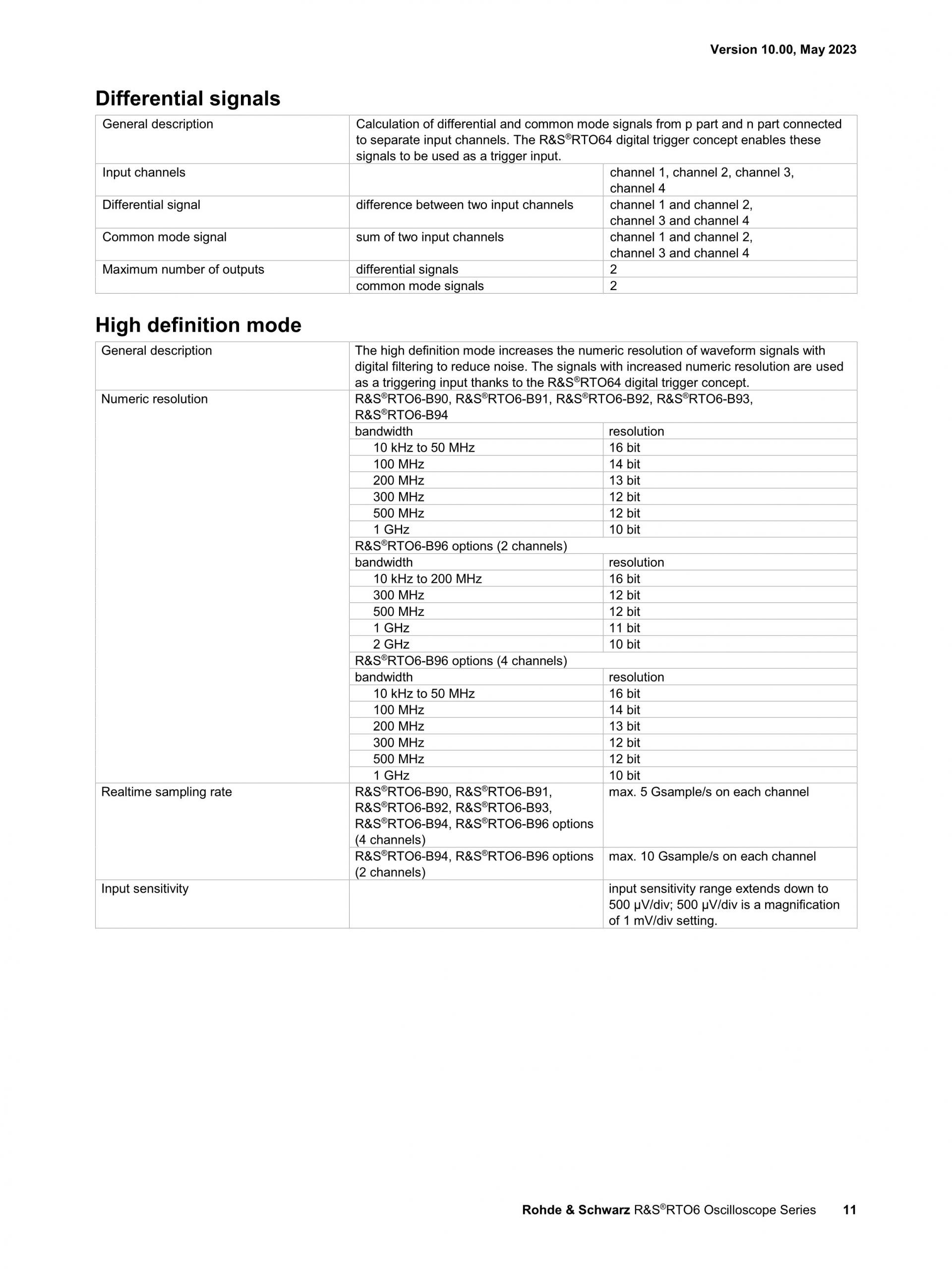 로데슈바르즈 ROHDE & SCHWARZ RTO6 오실로스코프 – 굿맨시스템 (가격문의)
