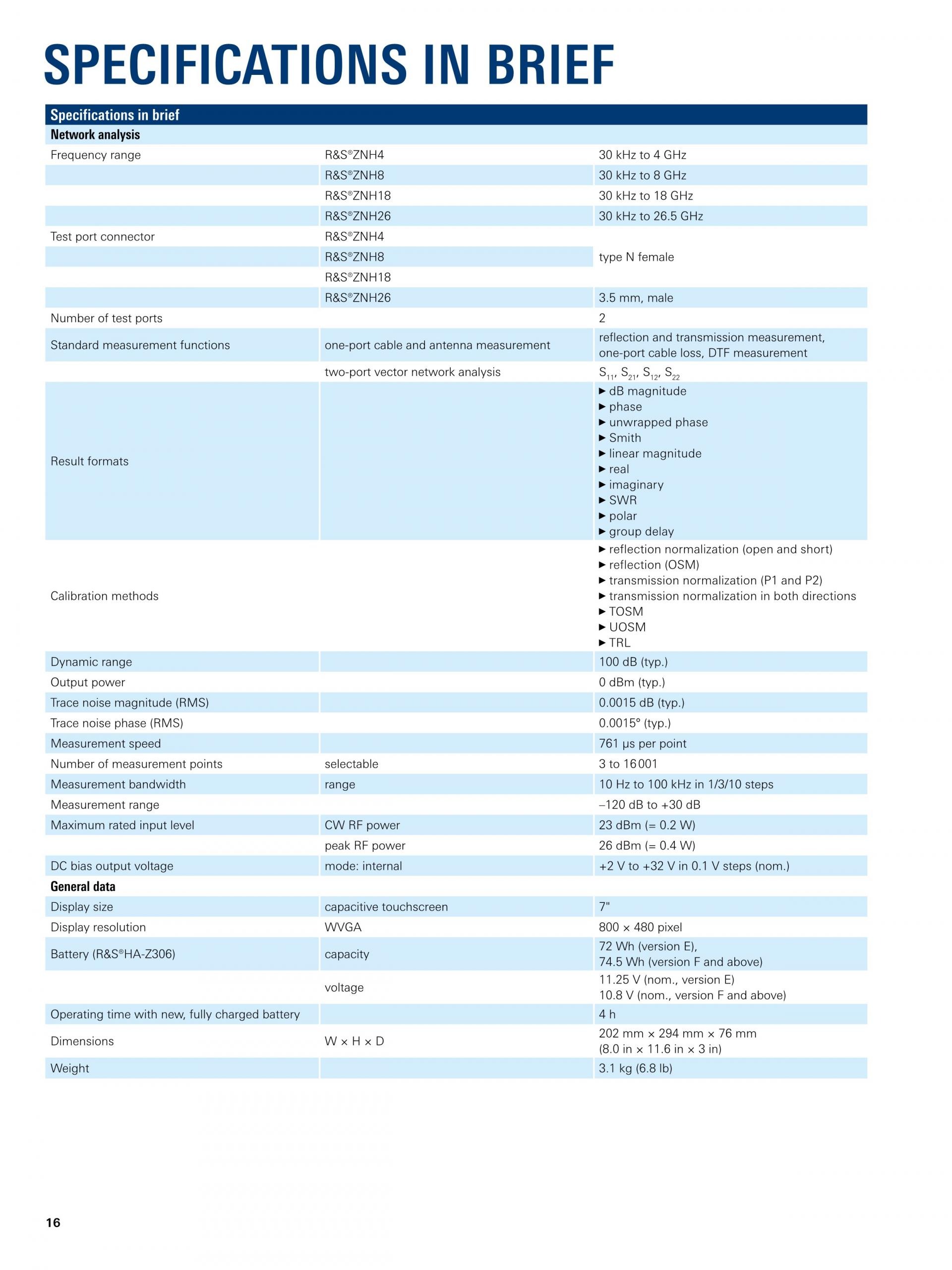 ROHDE & SCHWARZ 로데슈바르츠 로데슈바르즈 - ZNH 휴대용 벡터 네트워크 분석기 (가격문의)
