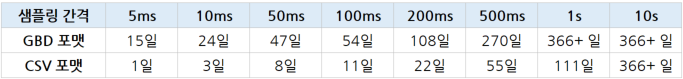 그라프텍 GRAPHTEC GL860 분리형 멀티채널 데이터 로거 - 가격문의 – 굿맨시스템