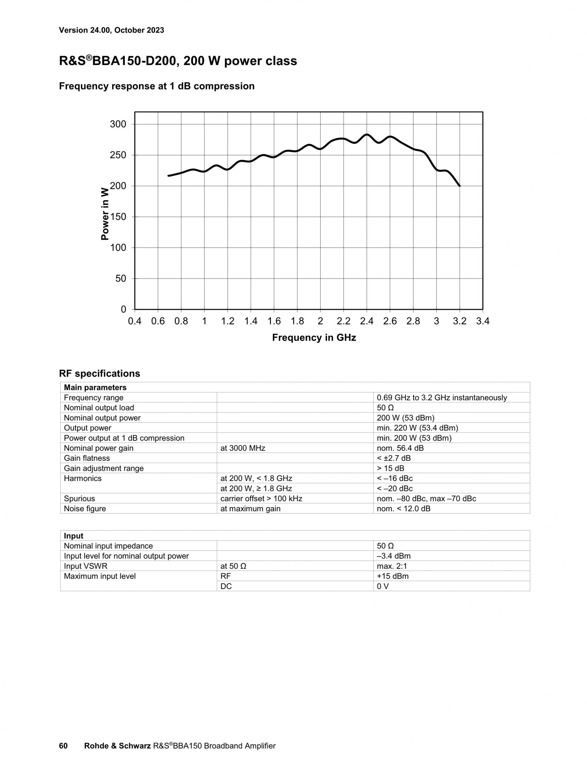 ROHDE & SCHWARZ 로데슈바르츠 로데슈바르즈 BBA150 광대역 증폭기 (가격문의)