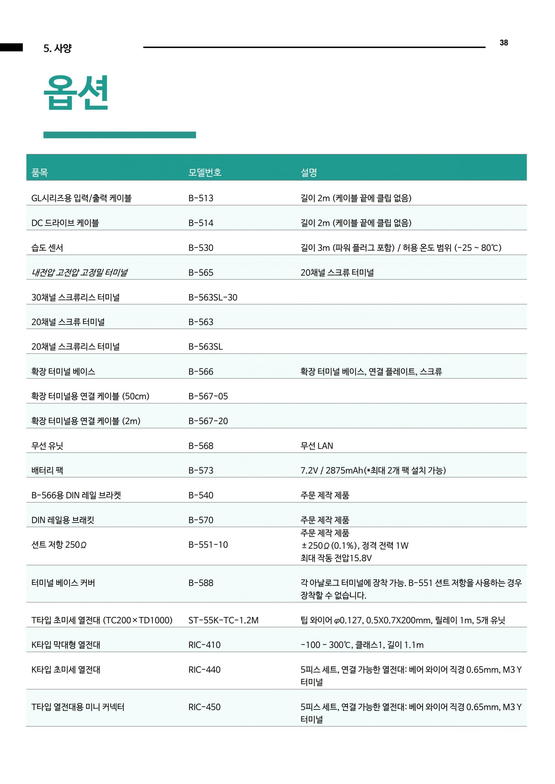 그라프텍 GRAPHTEC GL860 분리형 멀티채널 데이터 로거 - 가격문의 – 굿맨시스템