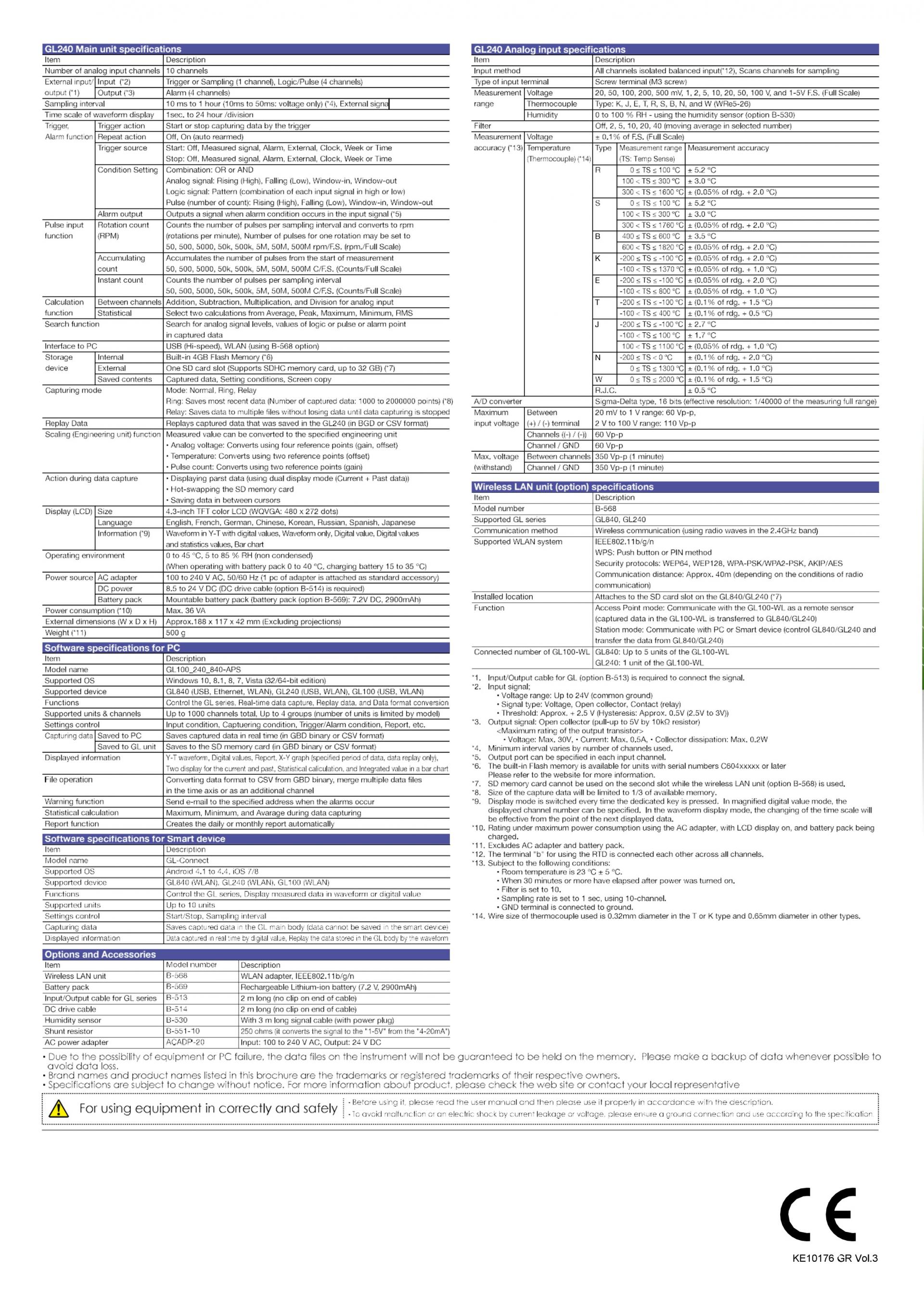 GRAPHTEC 그라프텍 GL240 데이터 로거(10ch) - (가격문의)