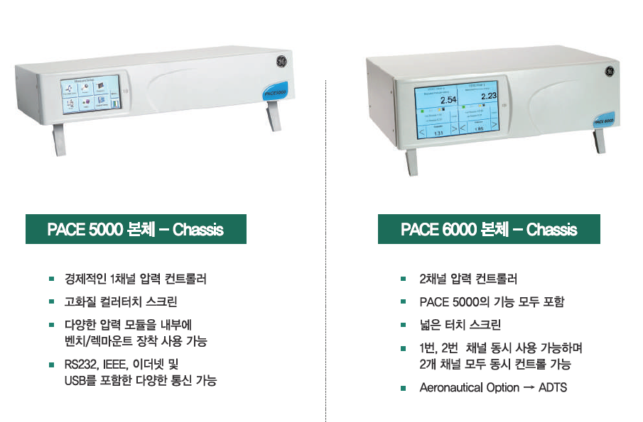 드럭 DRUCK PACE5000 – 1CH 압력 컨트롤러 - 가격문의