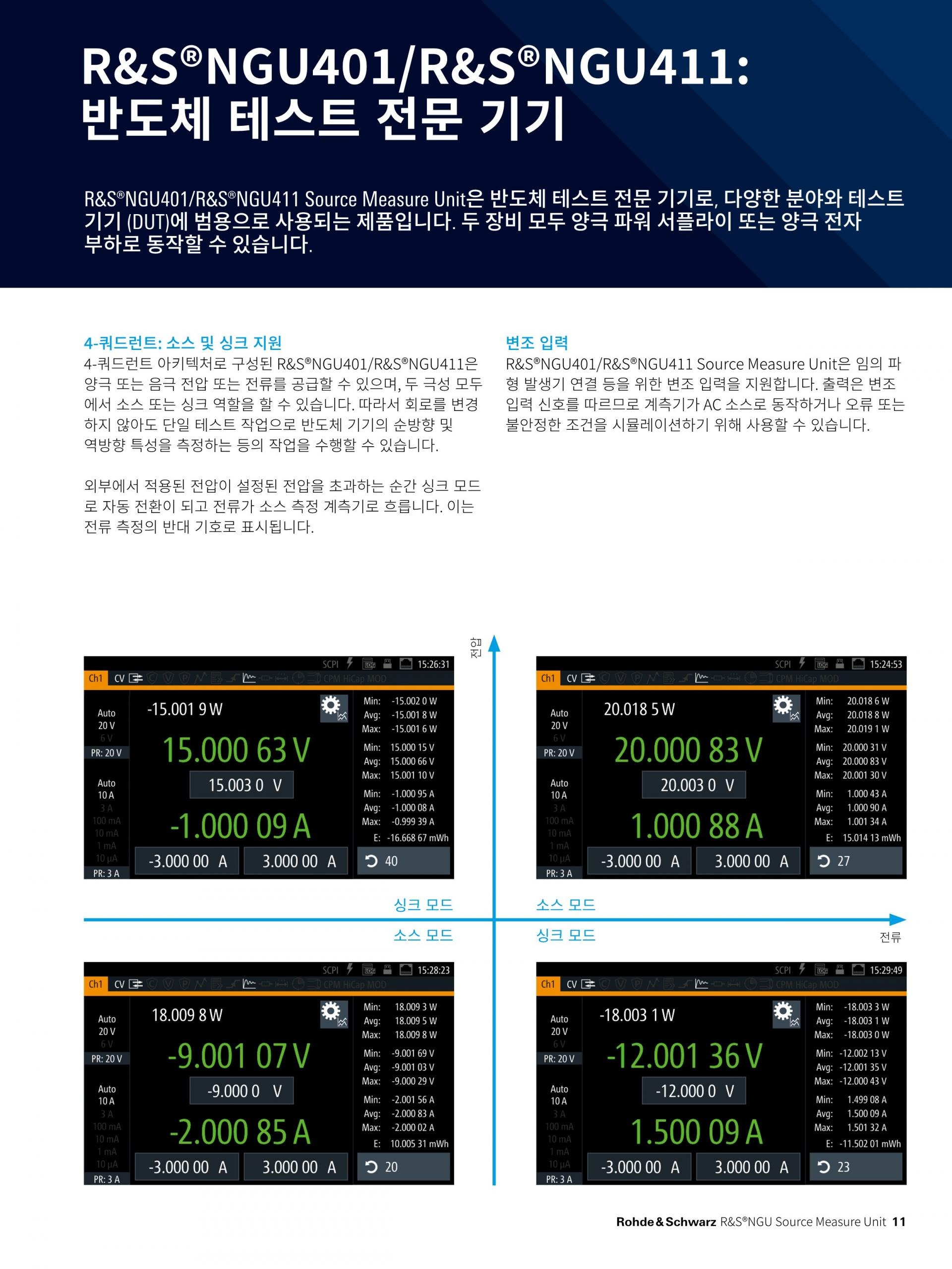 로데슈바르즈 ROHDE & SCHWARZ - NGU 소스 측정 유닛 (가격문의) – 굿맨시스템
