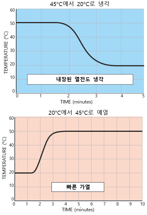 아이소텍 ISOTECH 989 산업용 저온 흑체로(인체용) - 가격문의 – 굿맨시스템