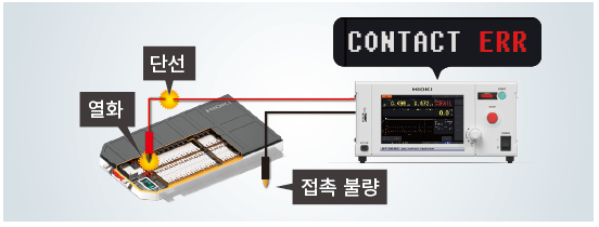 HIOKI 히오키 ST5680 DC 내전압 절연저항시험기 (가격문의)