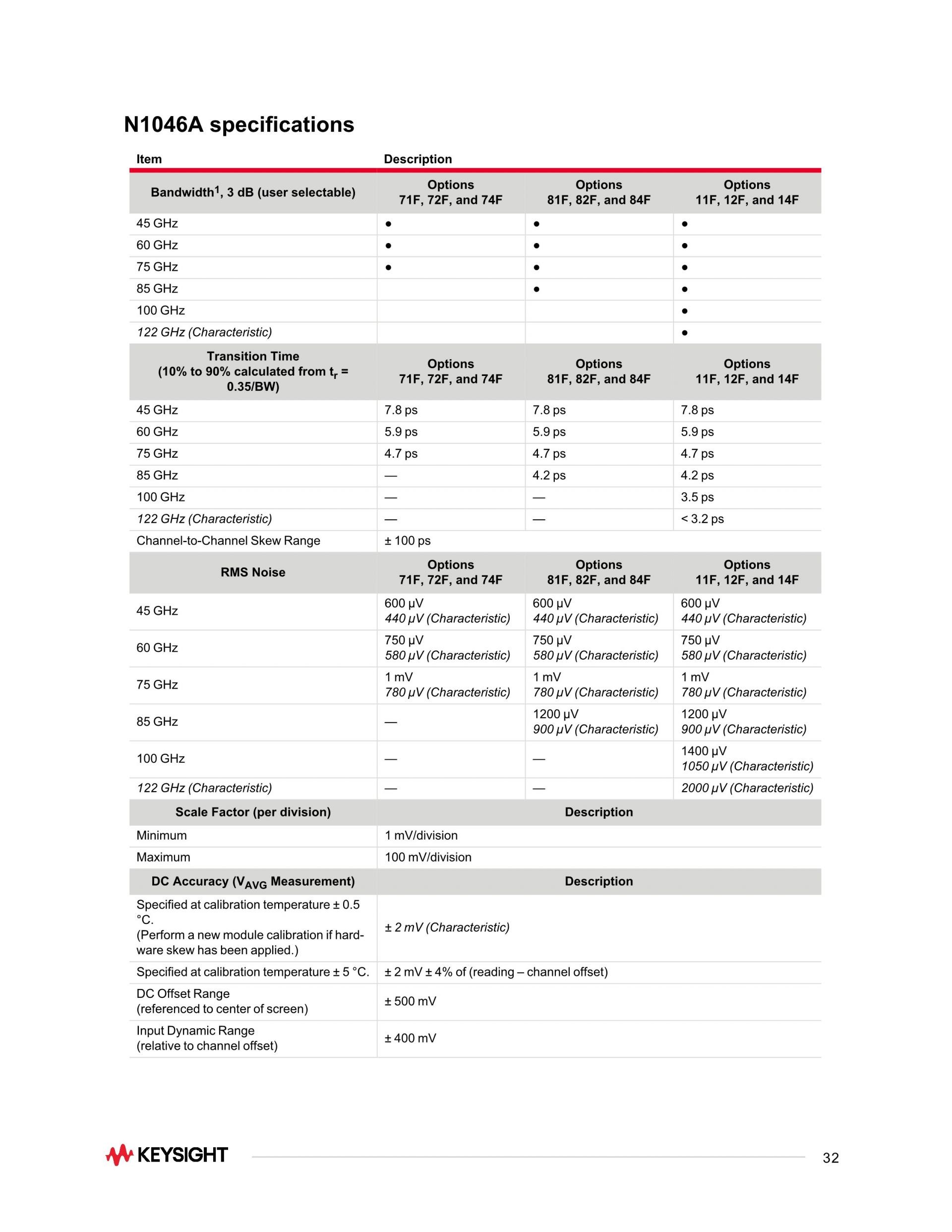키사이트 KEYSIGHT N1000A DCA-X 광대역폭 오실로스코프 메인프레임 (가격문의)