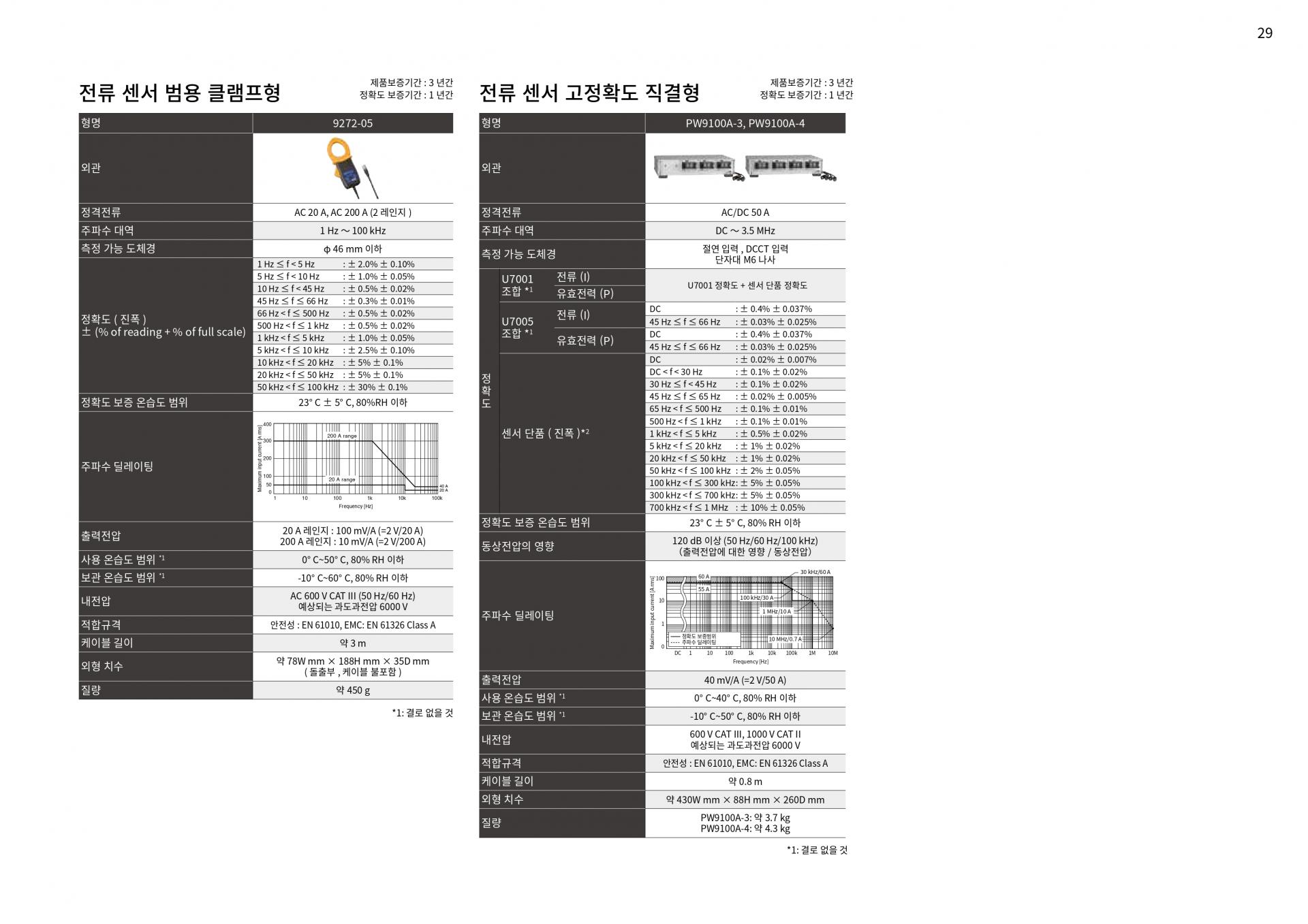 HIOKI 히오키 PW8001 파워 아날라이저 (가격문의)