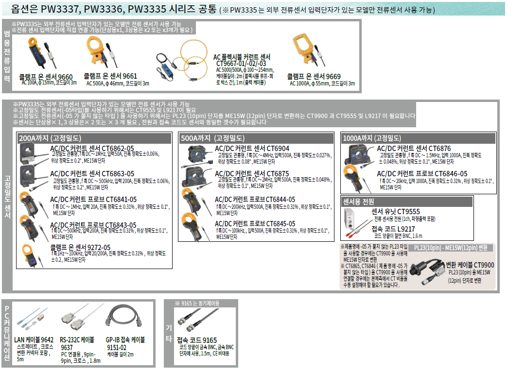 히오키 HIOKI PW3335 파워미터 (가격문의)