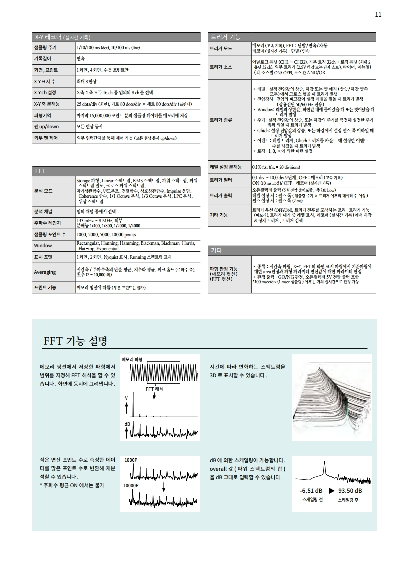 히오키 HIOKI MR8827 메모리 하이코더 (가격문의)