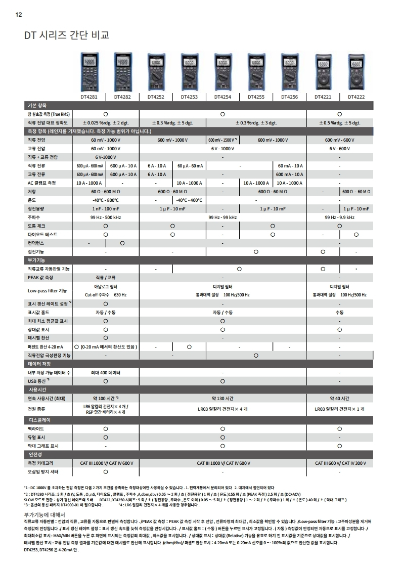 HIOKI 히오키 DT4252 디지털 멀티미터 – 굿맨시스템 (가격문의)