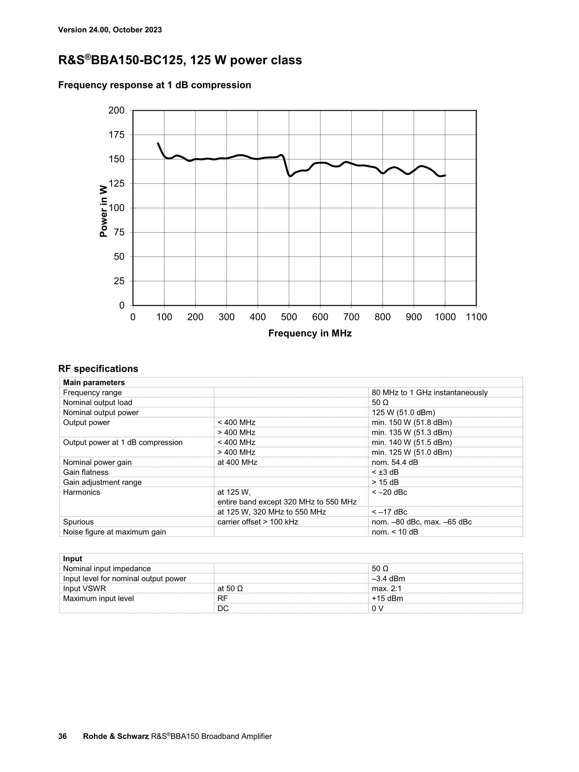 ROHDE & SCHWARZ 로데슈바르츠 로데슈바르즈 BBA150 광대역 증폭기 (가격문의)