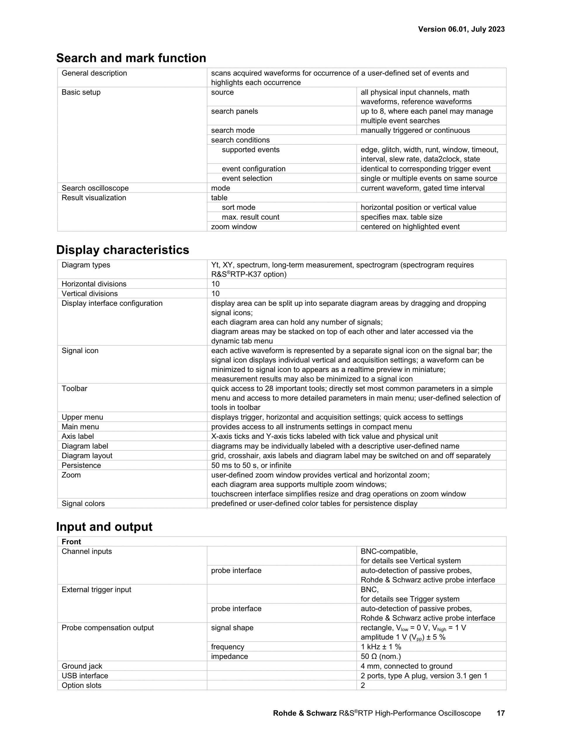 로데슈바르즈 ROHDE & SCHWARZ RTP 오실로스코프 (가격문의)