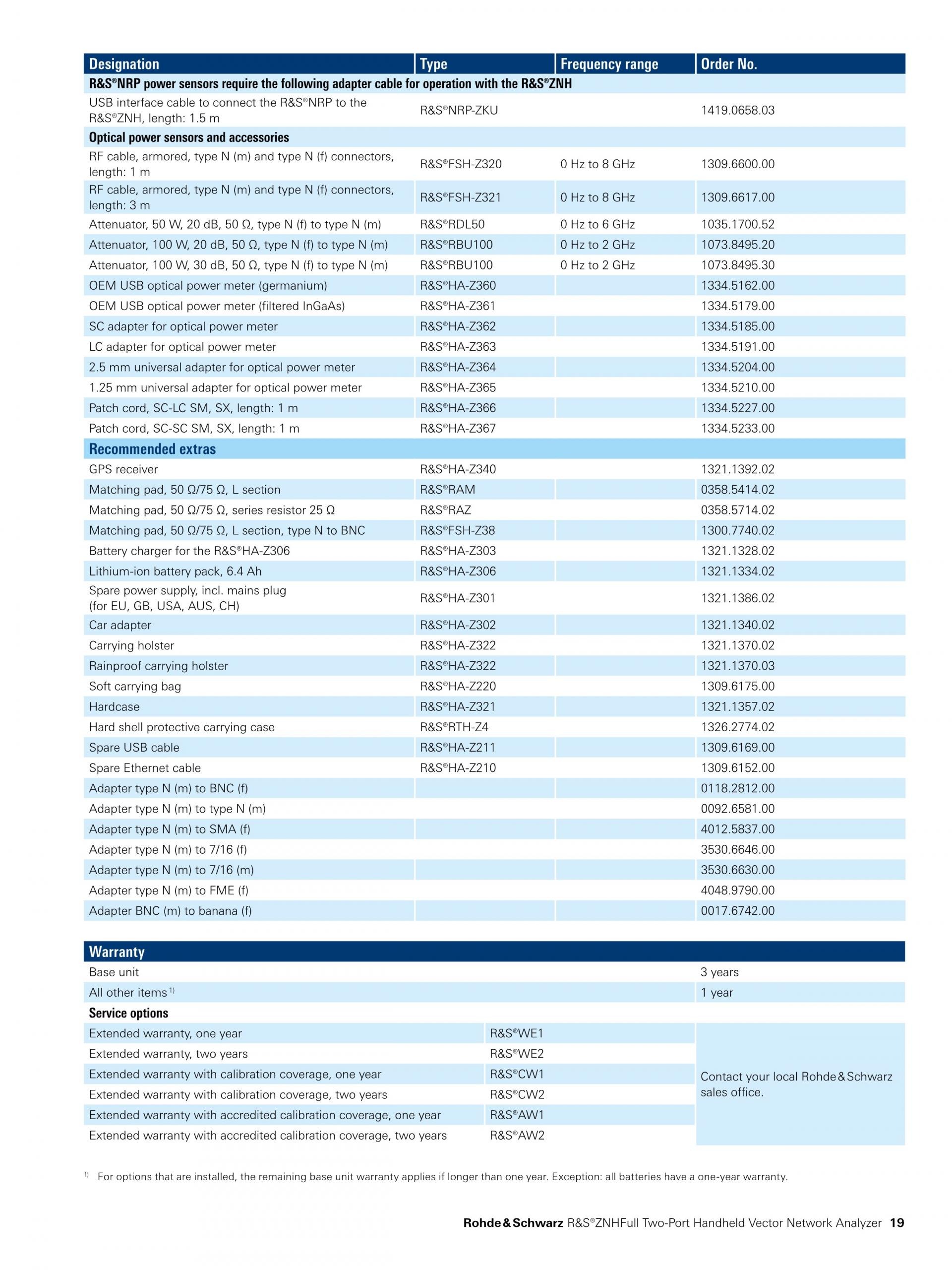 ROHDE & SCHWARZ 로데슈바르츠 로데슈바르즈 - ZNH 휴대용 벡터 네트워크 분석기 (가격문의)