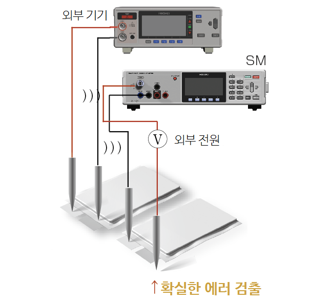 HIOKI 히오키 SM7420 초절연계 (가격문의) – 굿맨시스템