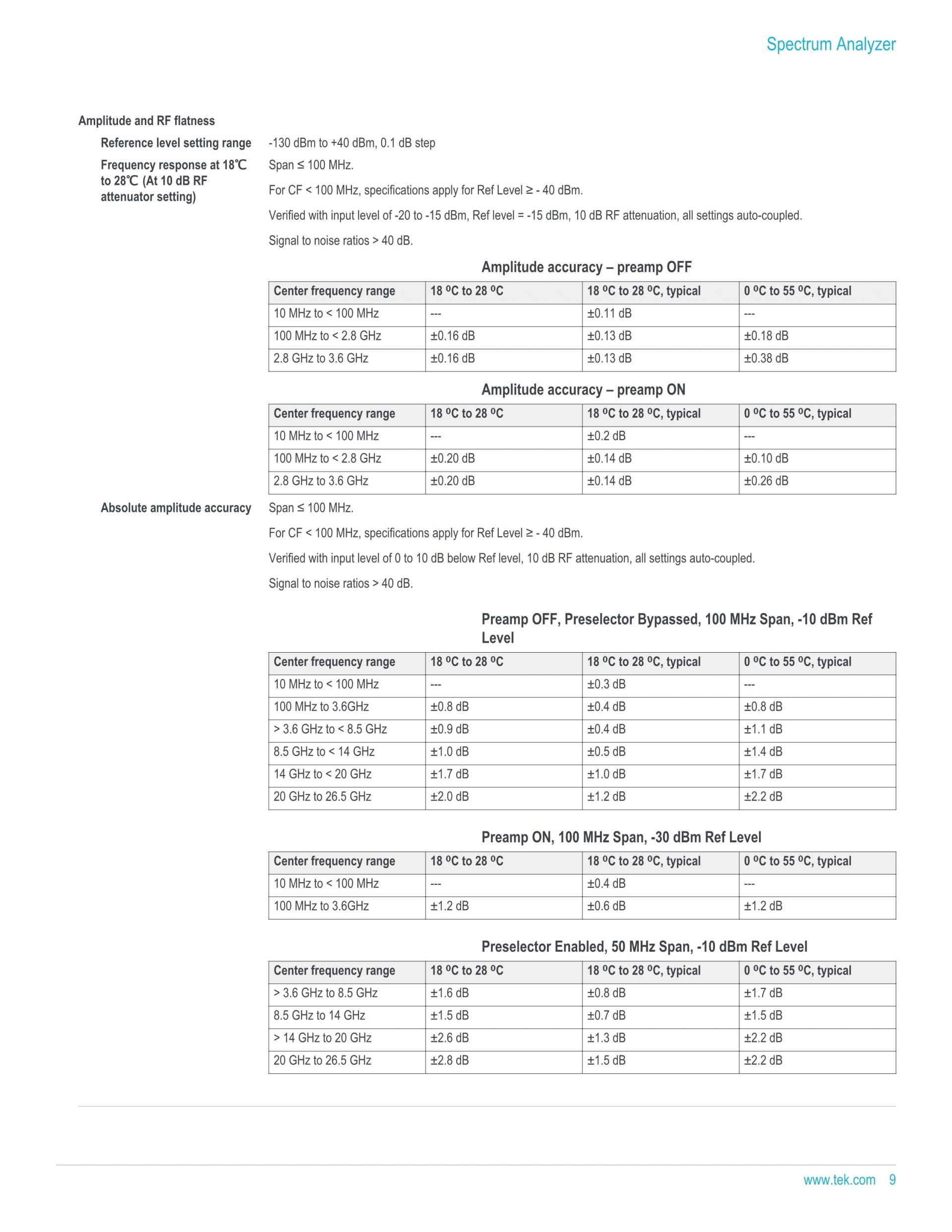 TEKTRONIX 텍트로닉스 RSA7100 광대역 신호 분석기 시리즈 RSA7100A / RSA7100B (가격문의)
