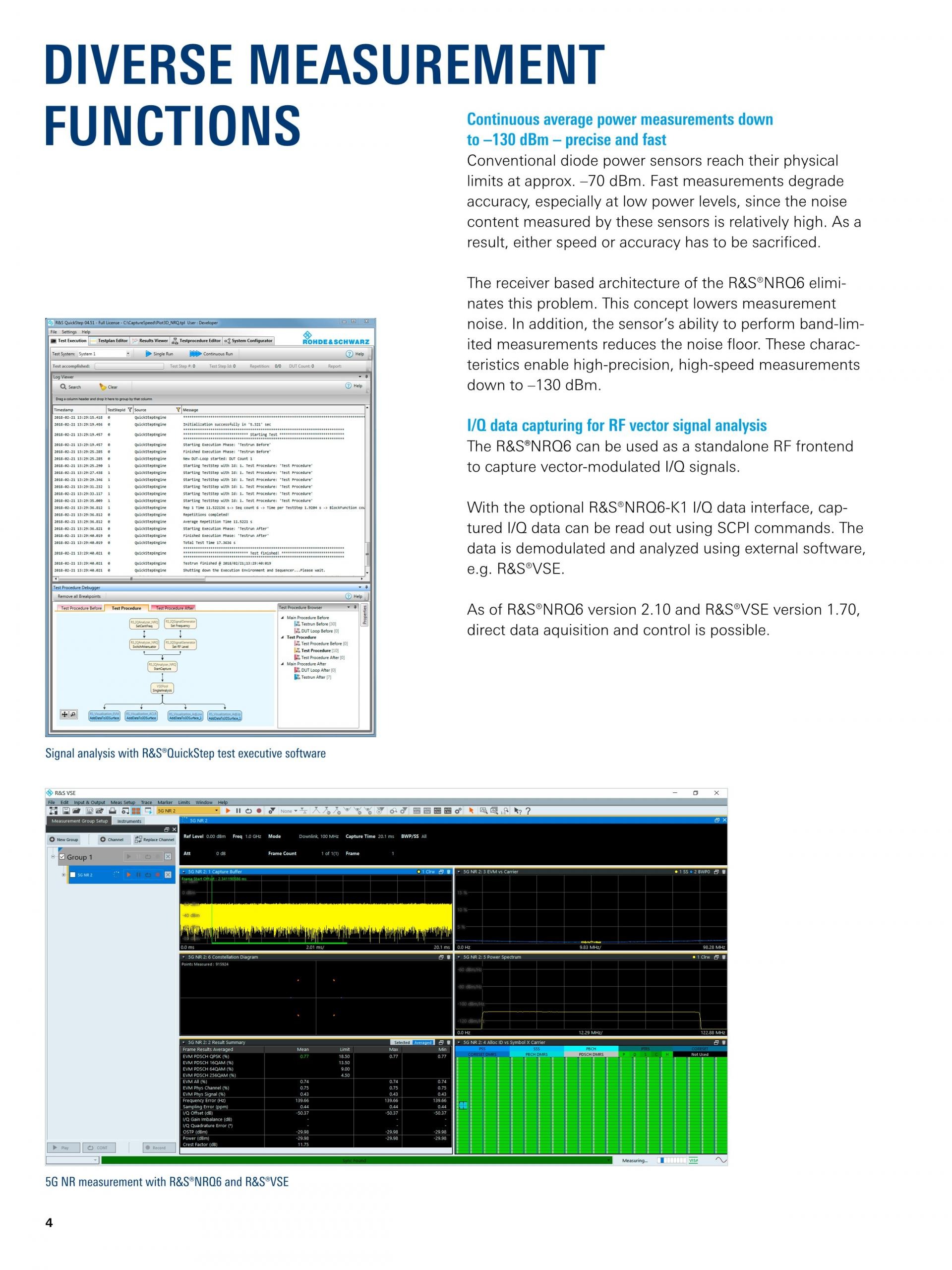 로데슈바르즈 ROHDE & SCHWARZ NRQ6 주파수 선택형 파워 센서 (가격문의) – 굿맨시스템