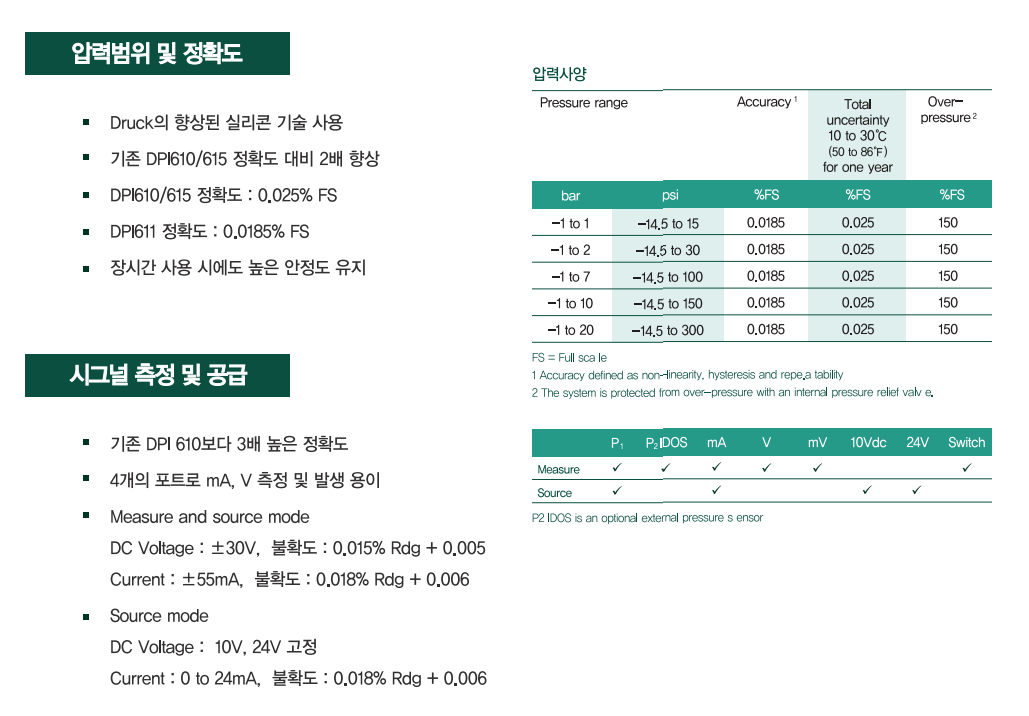 드럭 DRUCK DPI611 – 휴대용 압력교정기 - 가격문의