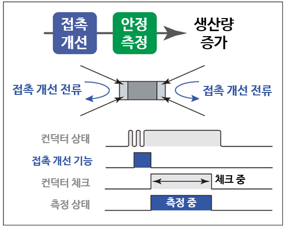 HIOKI 히오키 RM3542 저항계 – 굿맨시스템 (가격문의)