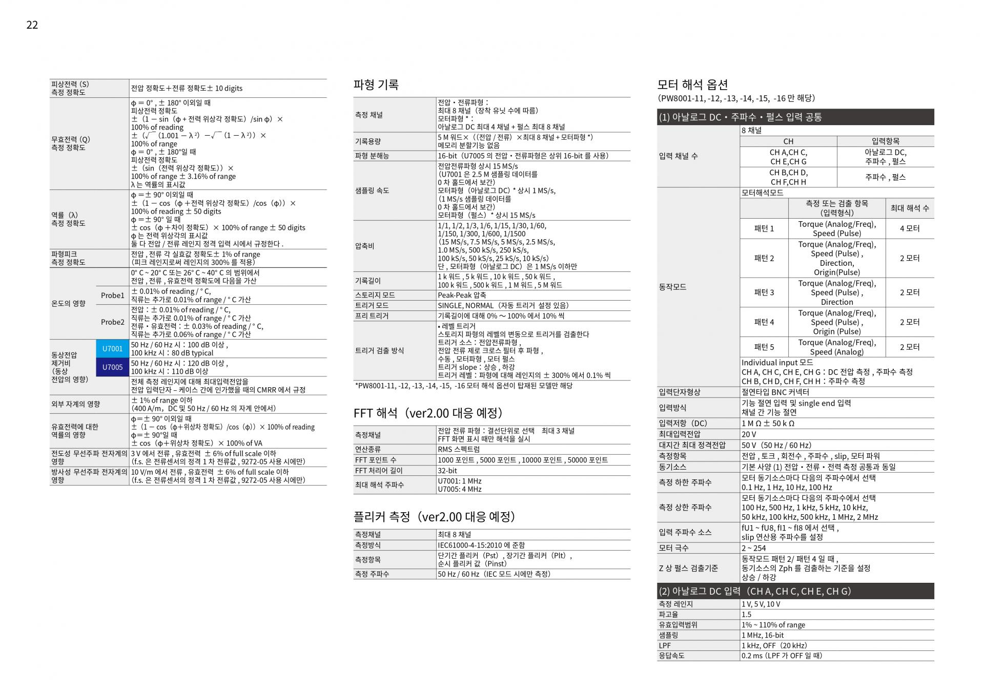 HIOKI 히오키 PW8001 파워 아날라이저 (가격문의)