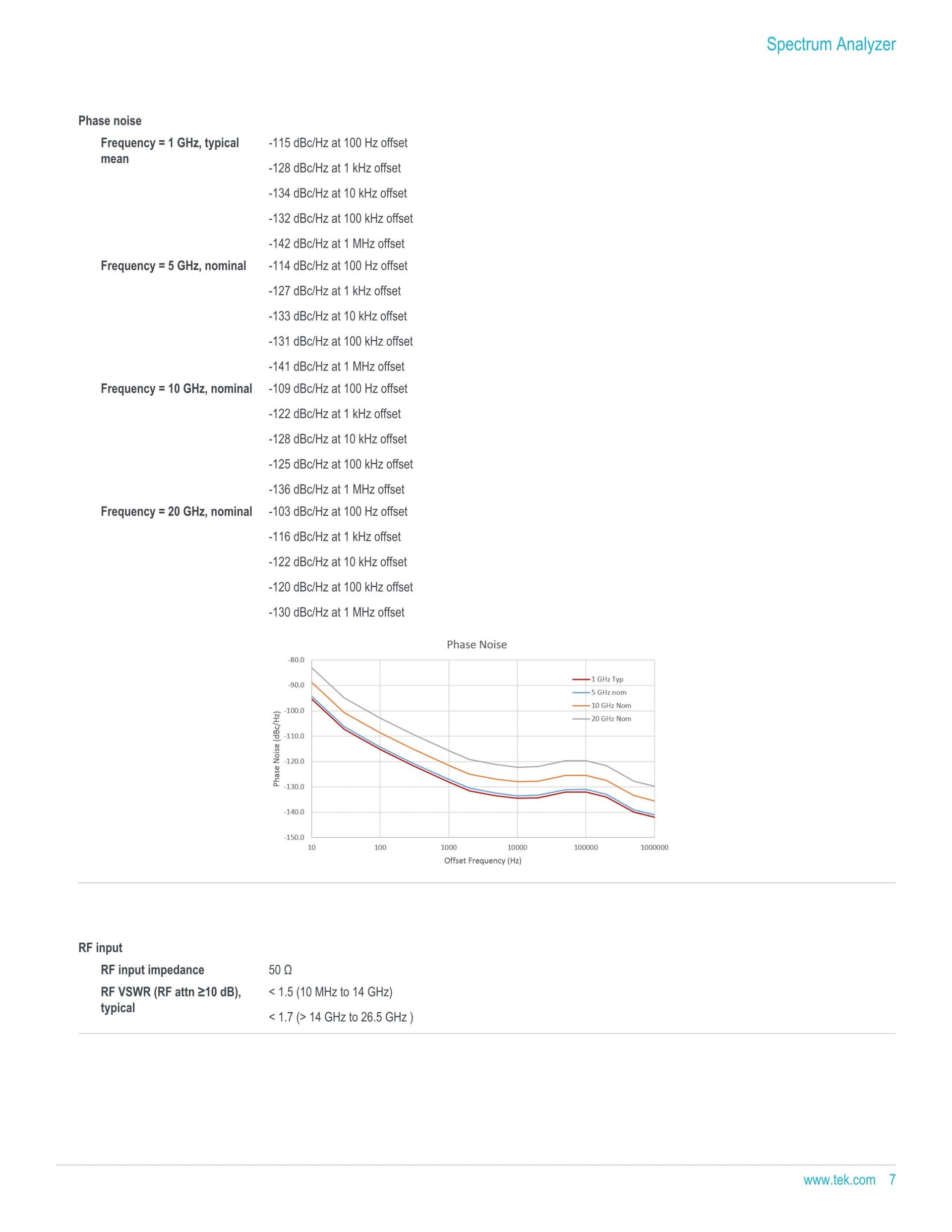 TEKTRONIX 텍트로닉스 RSA7100 광대역 신호 분석기 시리즈 RSA7100A / RSA7100B (가격문의)
