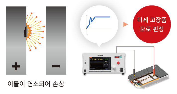 HIOKI 히오키 ST5680 DC 내전압 절연저항시험기 (가격문의)