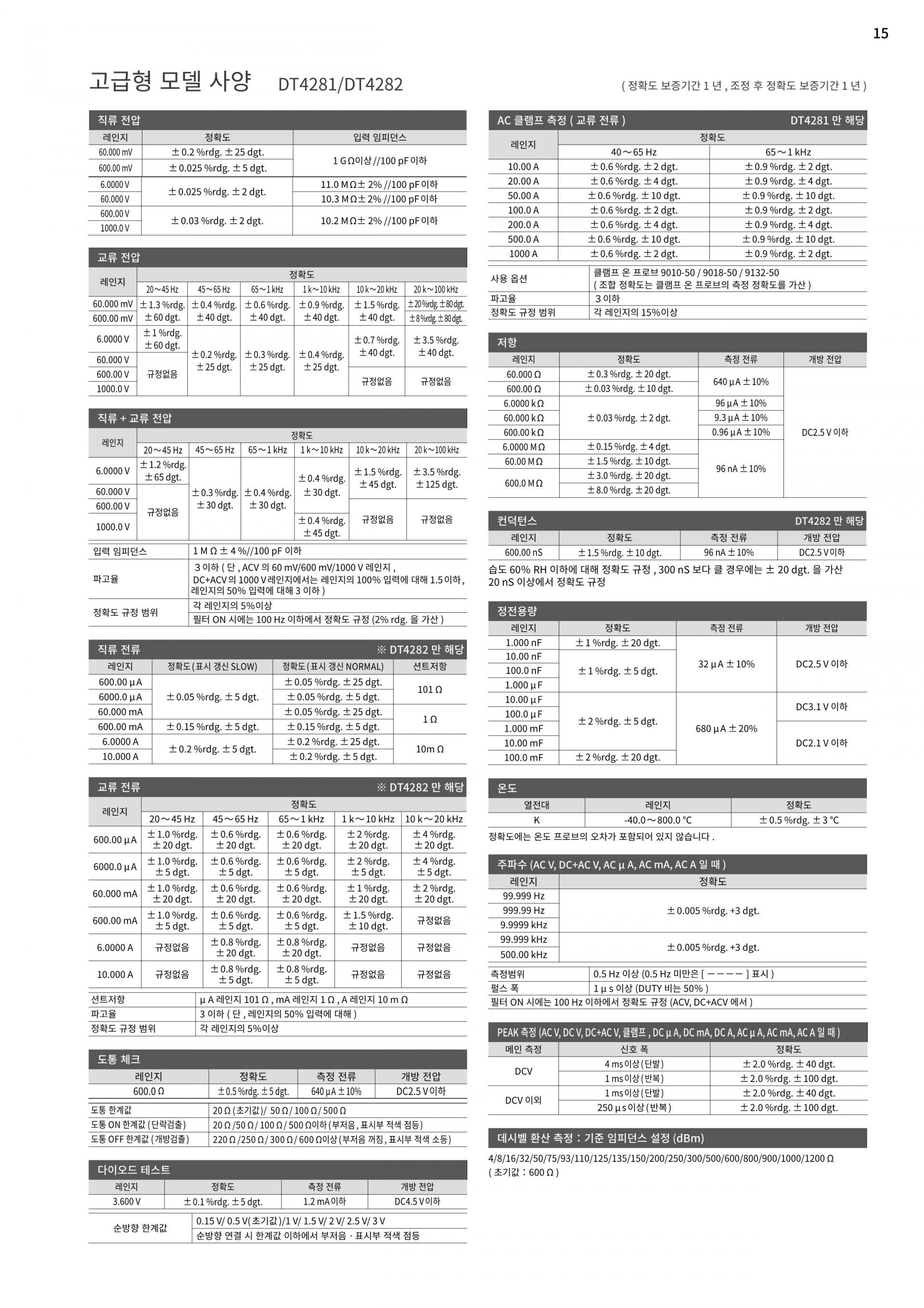HIOKI 히오키 DT4261 디지털 멀티미터 (가격문의)