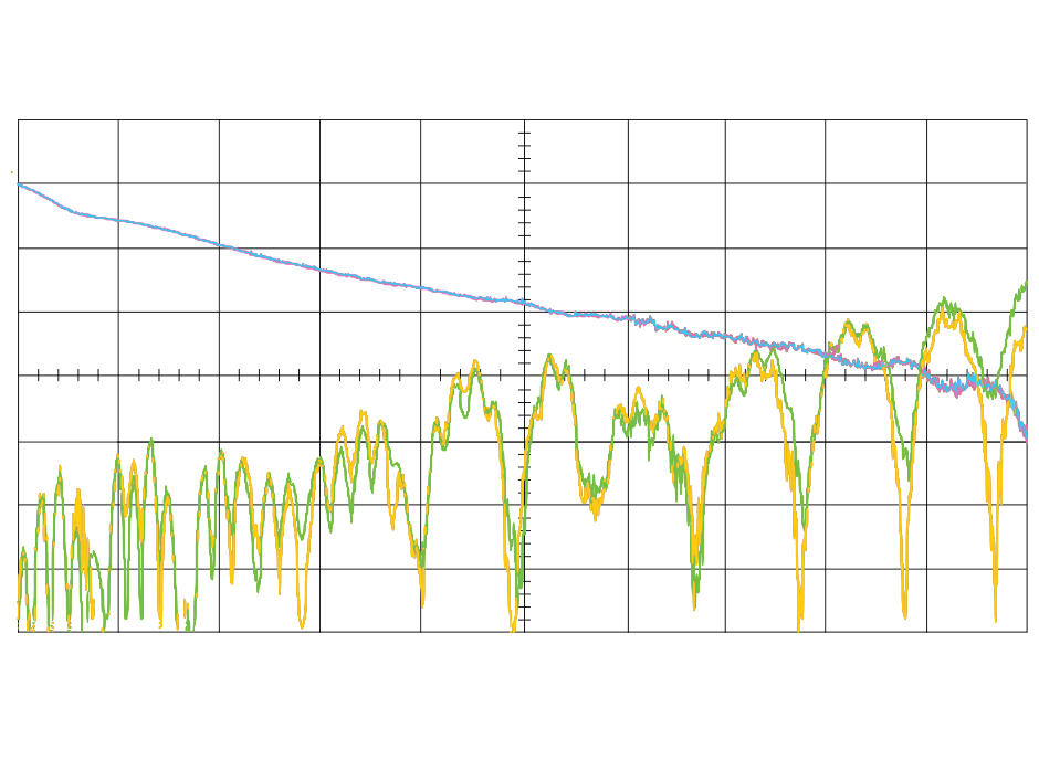 LECROY 르크로이 WAVEPULSER – 굿맨시스템 () 40IX 고속 인터커넥트 분석기