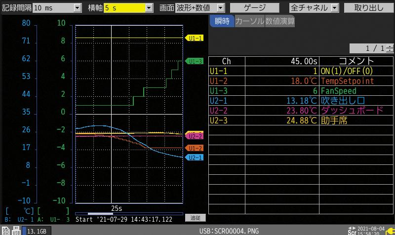 히오키 HIOKI LR8450-01 메모리 하이로거 (Max.330ch) (가격문의)