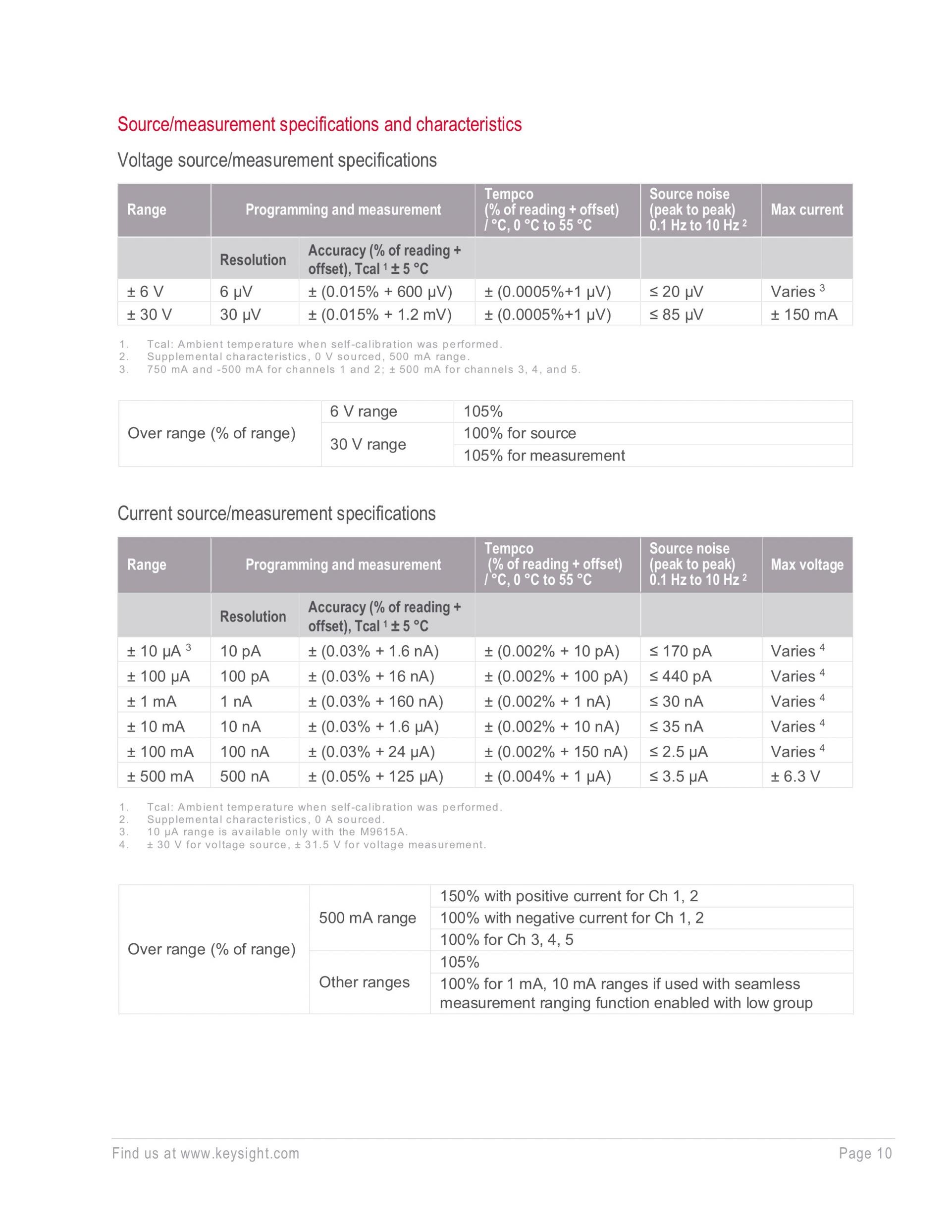 키사이트 KEYSIGHT M9614A PXIe 5-채널 소스 / 측정 유닛, 100 pA – 굿맨시스템 (가격문의)