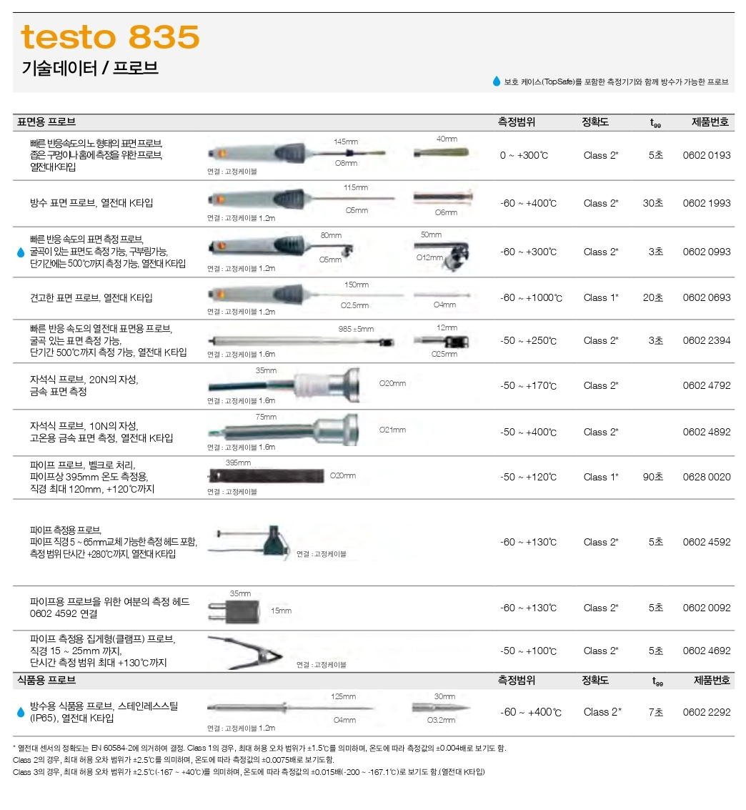 테스토 TESTO 835-T1 / 835-T2 / 835-H1 산업용 적외선 온도계 (시리즈별 가격문의)