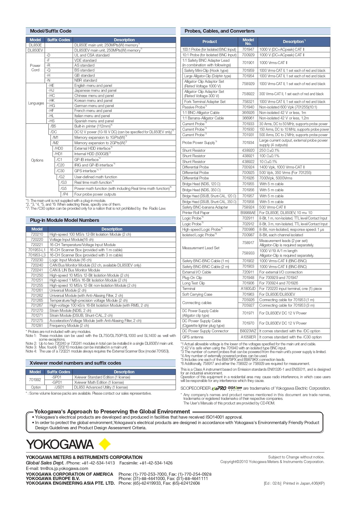 YOKOGAWA 요꼬가와 DL850E 스코프코더 (가격문의)